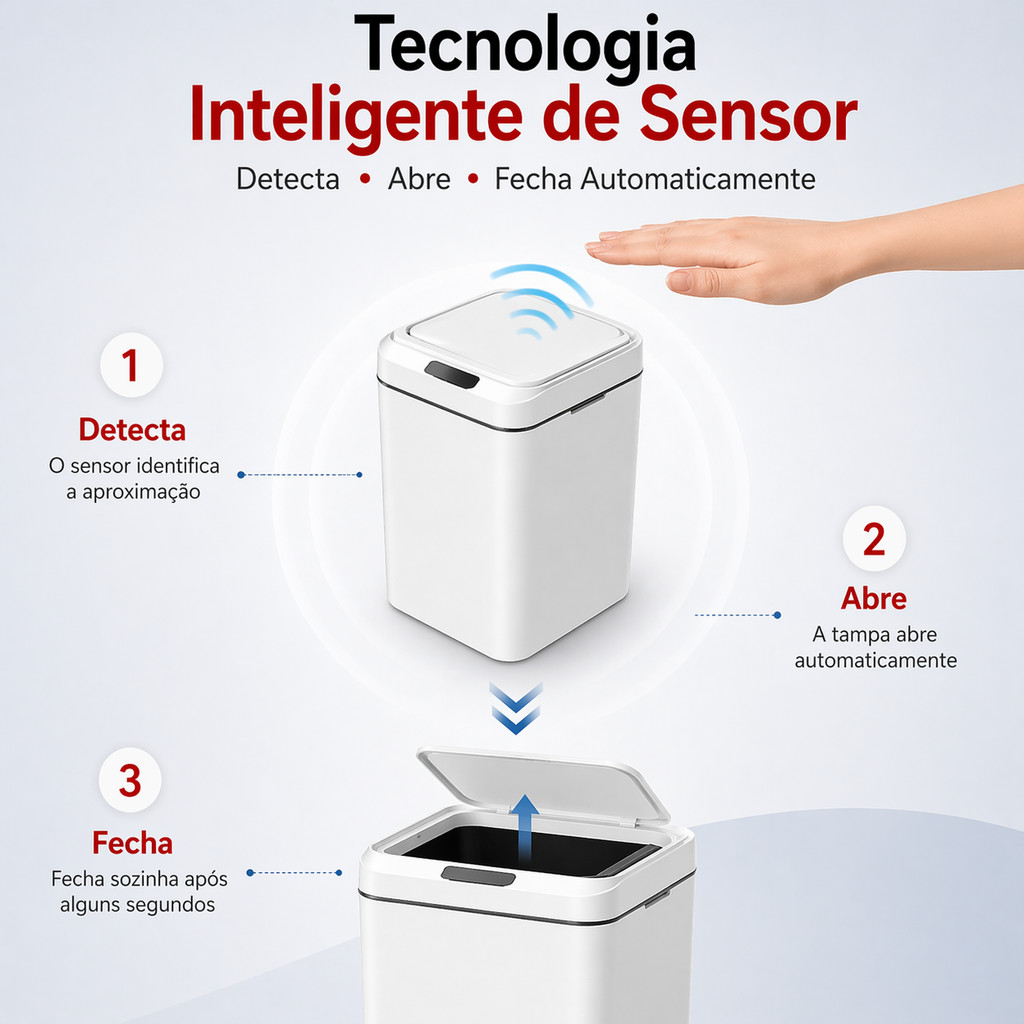 Lixeira Inteligente com Sensor