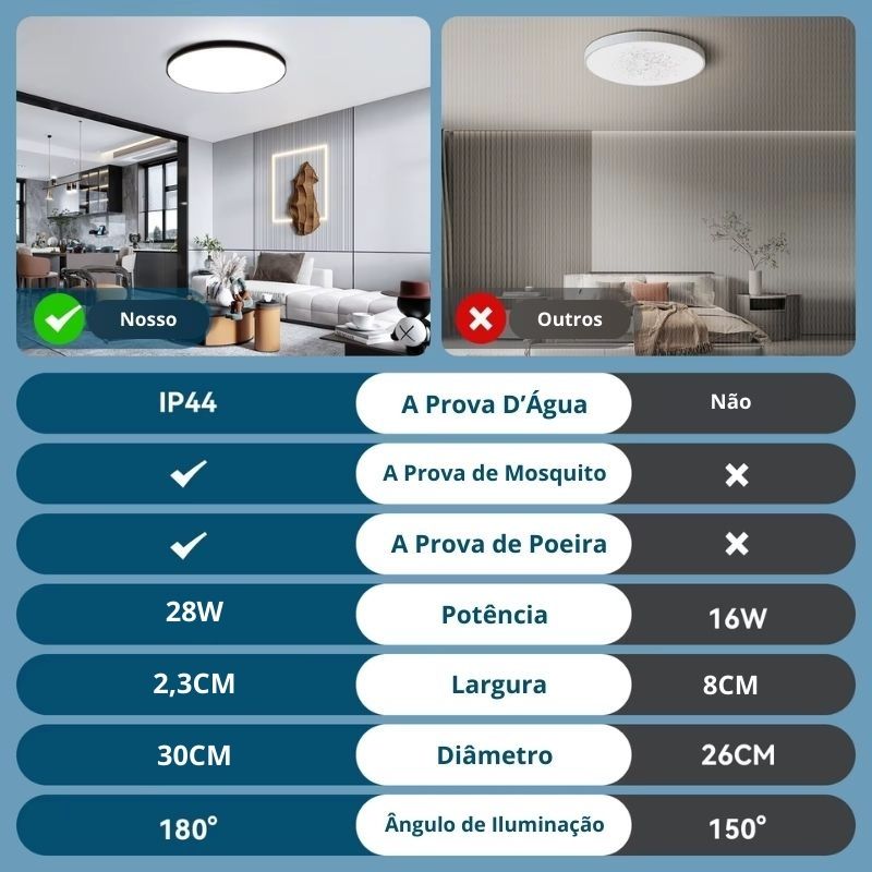 Luminária de Teto Plafon Ultra Slim LED - Com Controle Remoto, App de Celular - 22cm/30cm/40cm